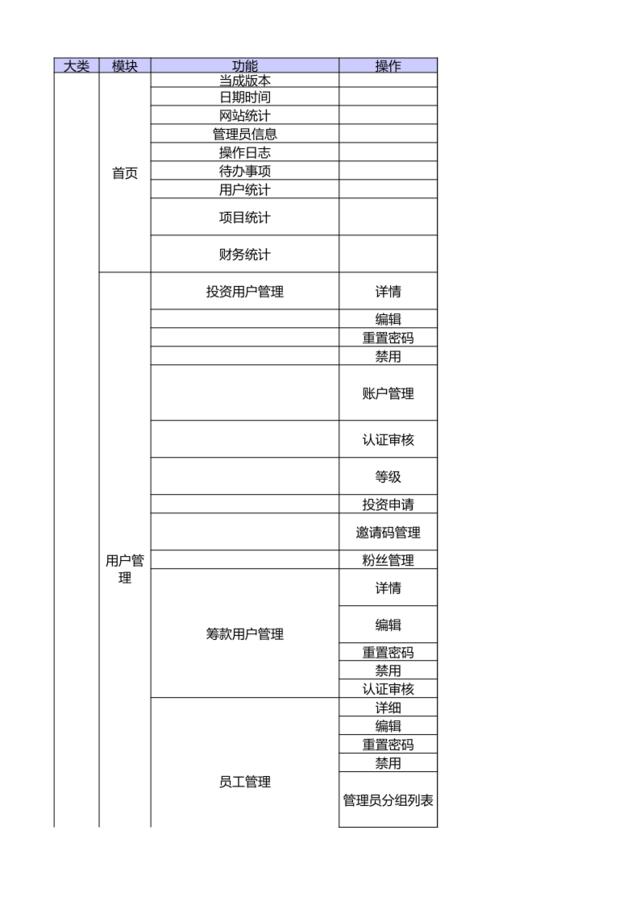 附件二功能表和相关服务