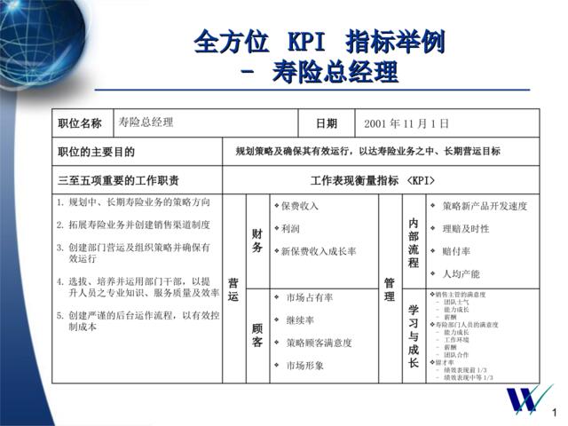 KPI指标例子