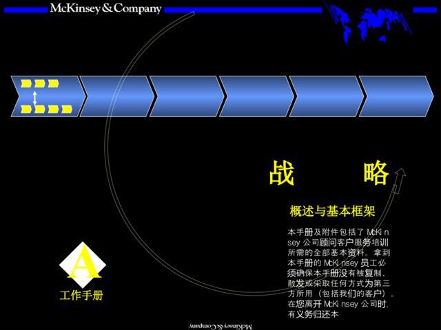 Mckinsey-战略咨询培训手册