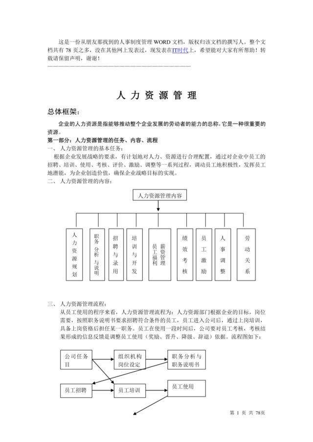 人力资源管理1