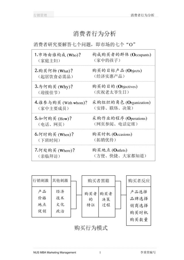 《消费者行为分析》