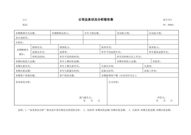 公司业务状况分析报告表01