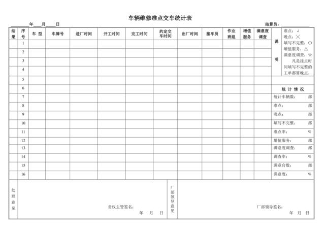 车辆维修准点时间统计表