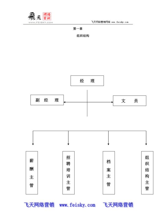 feisky.com人力资源部管理手册