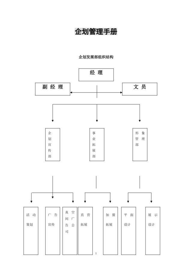 feisky.com企划管理手册