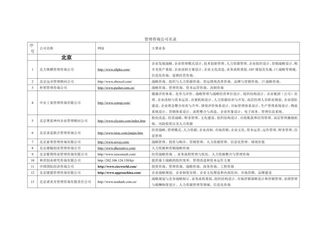 全国知名咨询公司名录