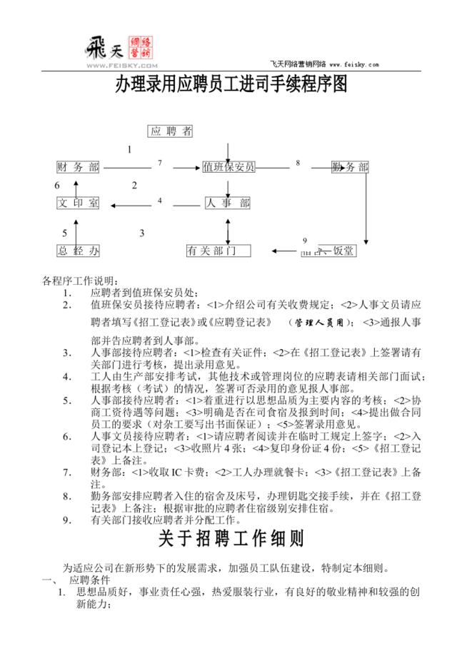 进司手续程序图