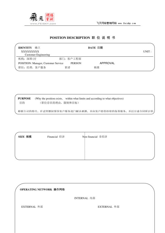 feisky.com某软件企业17个经典职位的说明书