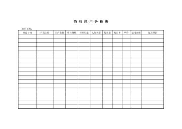 502原料耗用分析表