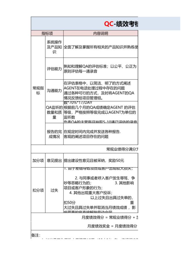 QC质检绩效考核