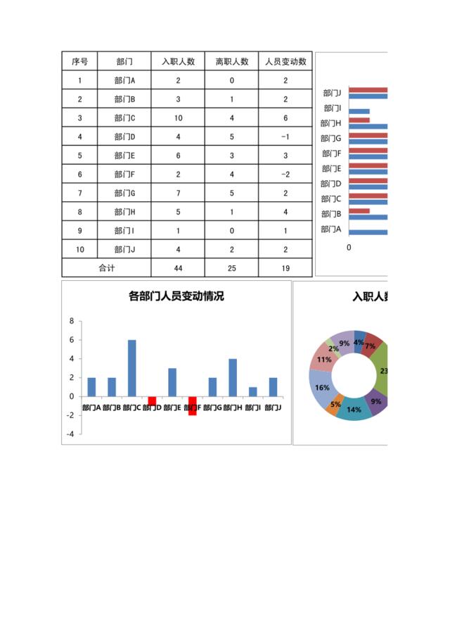 各部门入职与离职人员统计表