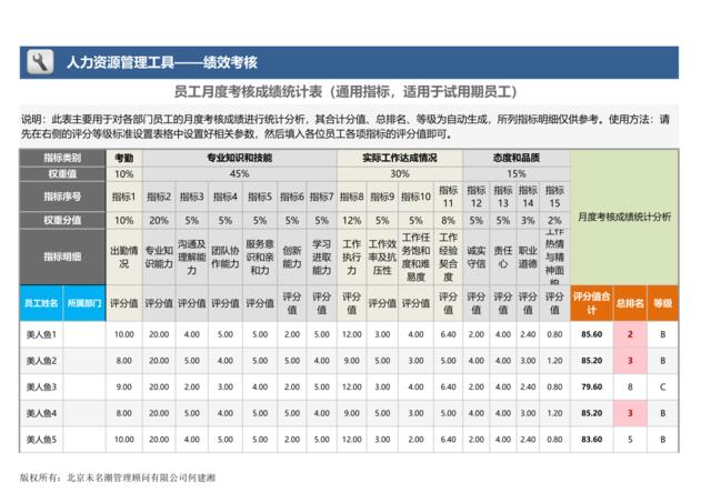 员工月度考核成绩统计表