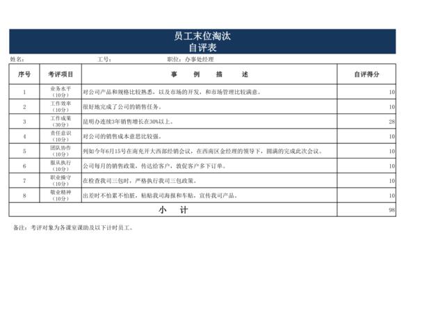 员工末位淘汰考评表