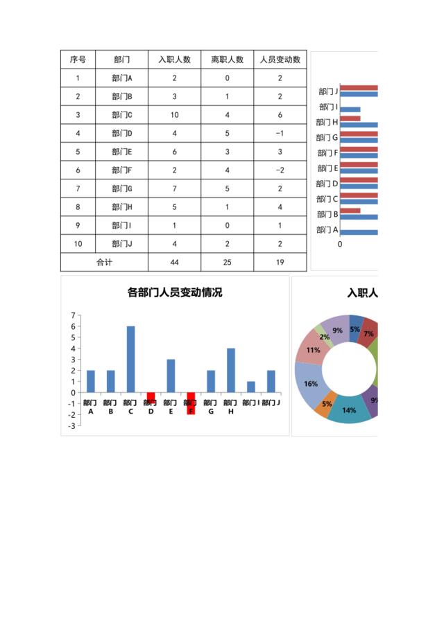 年度入职与离职人员统计