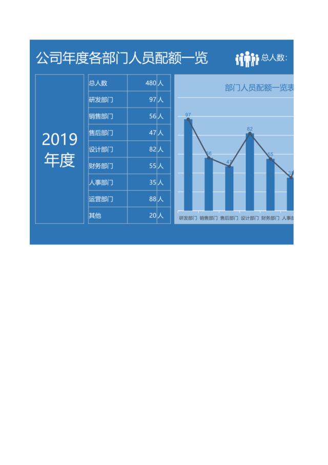 年度各部门人员配额一览Exce图表