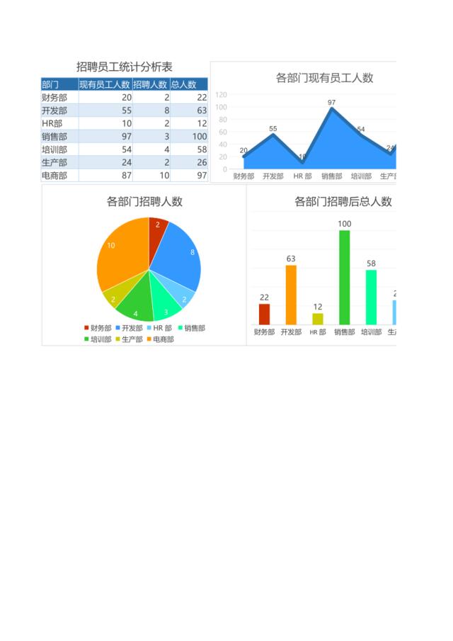 招聘员工统计分析表