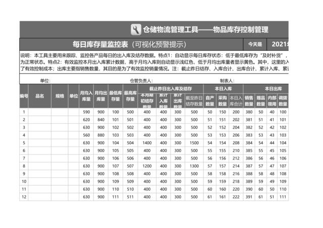 每日库存量监控表