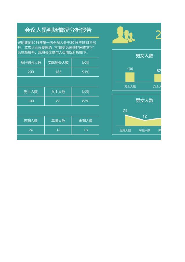 会议人员到场情况分析报告