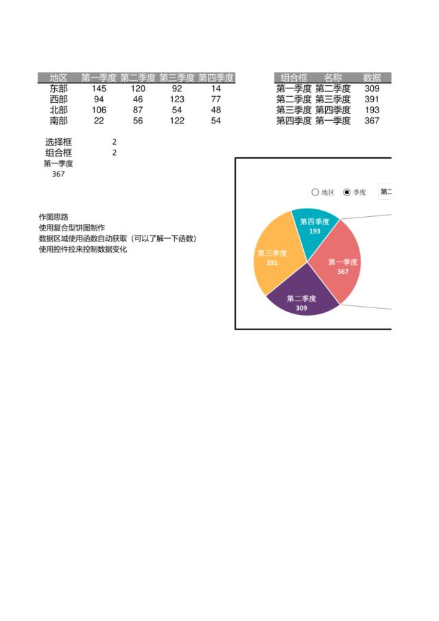 动态复合型饼图