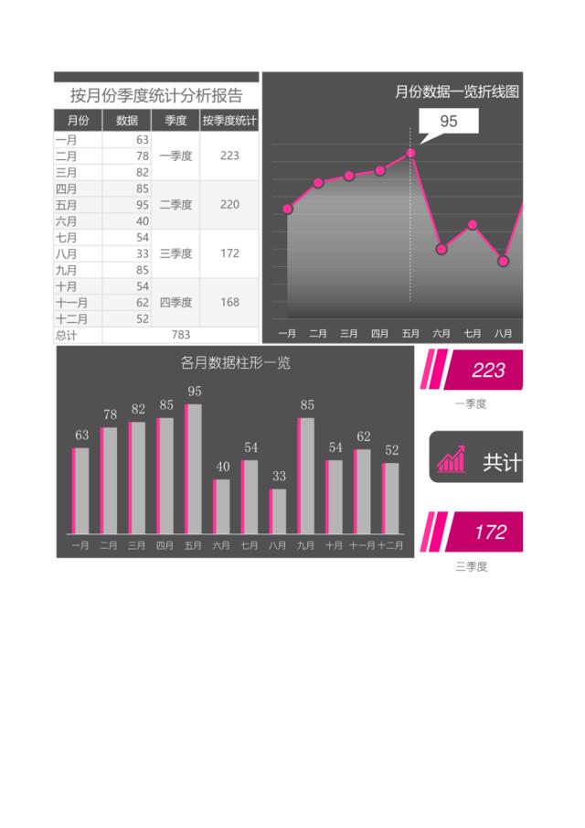 按月份季度统计分析报告