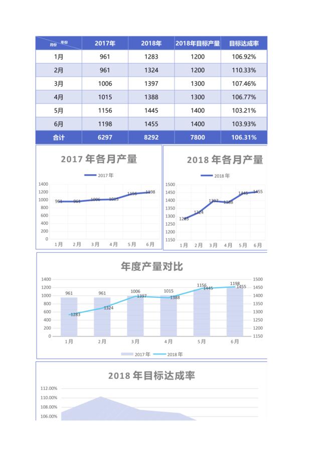 年度各月产量报表