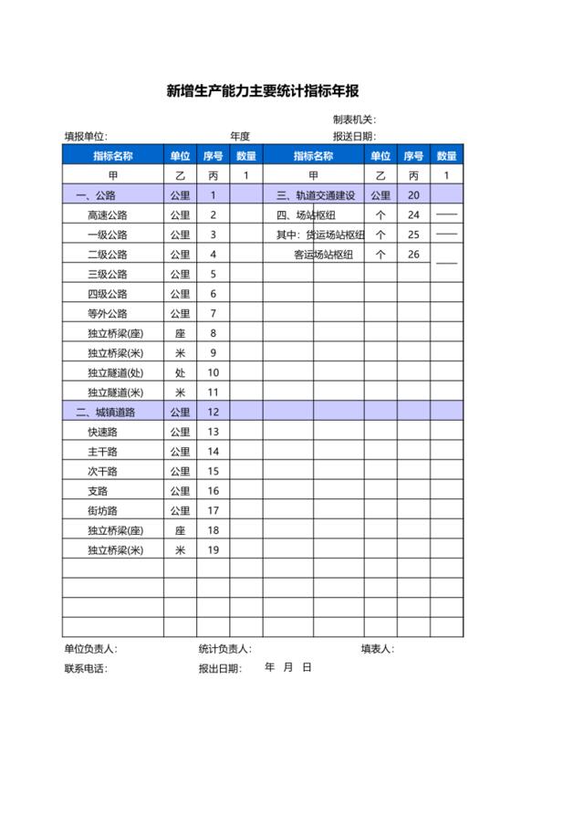 新增生产能力主要统计指标年报