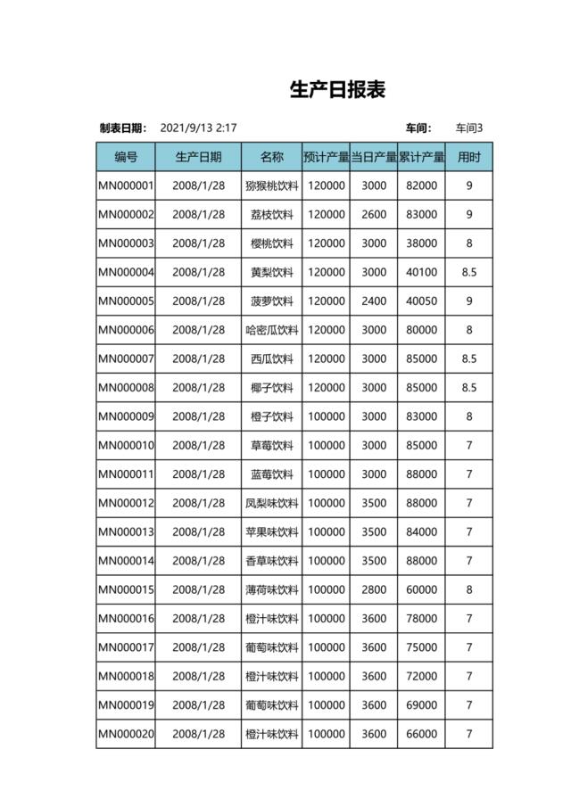 生产日报表2exce模板