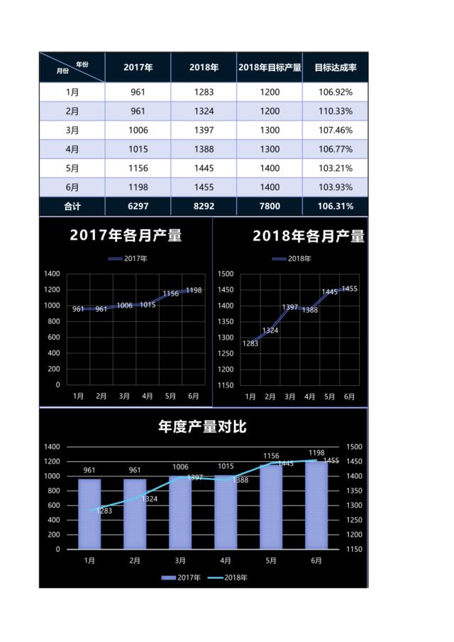 生产目标数据分析表