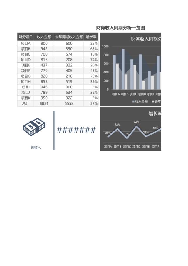 财务收入同期分析一览表