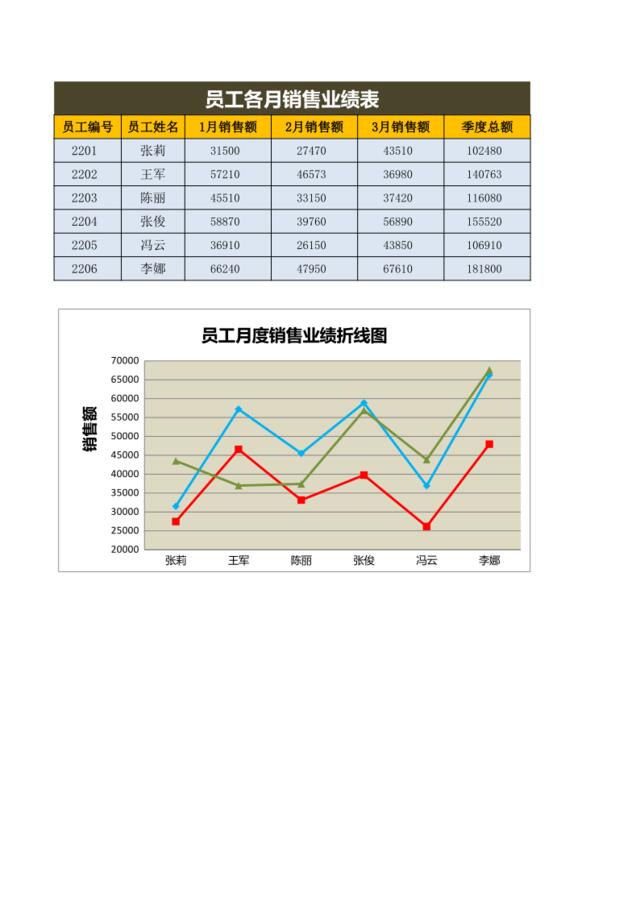 员工月度销售业绩表