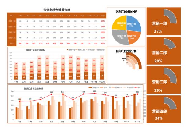 营销业绩分析报告表