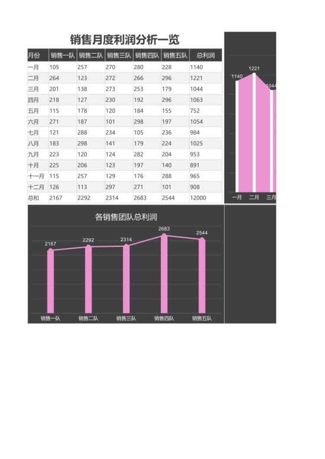 销售月度利润分表