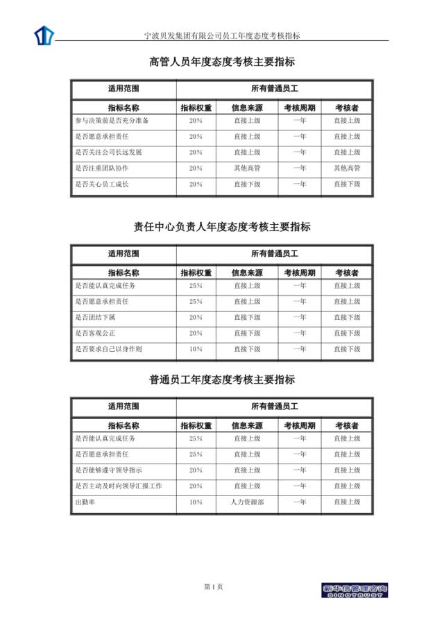 宁波贝发集团有限公司员工年度态度考核指标