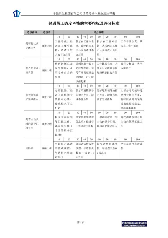 宁波贝发集团有限公司员工年度态度考核指标说明