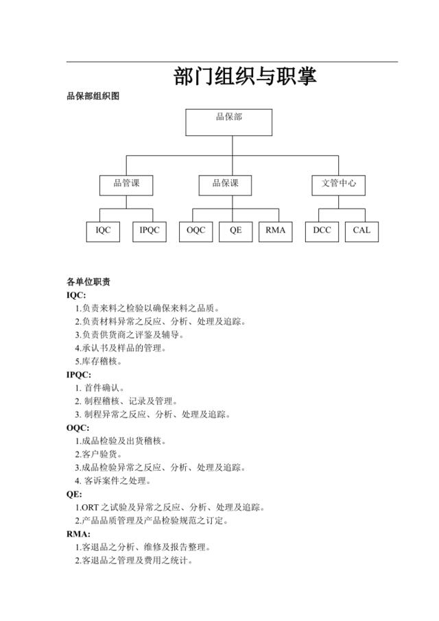 142品保組織與職能