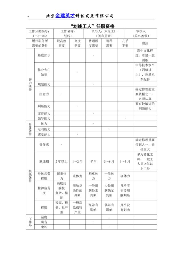 “划线工人”任职资格