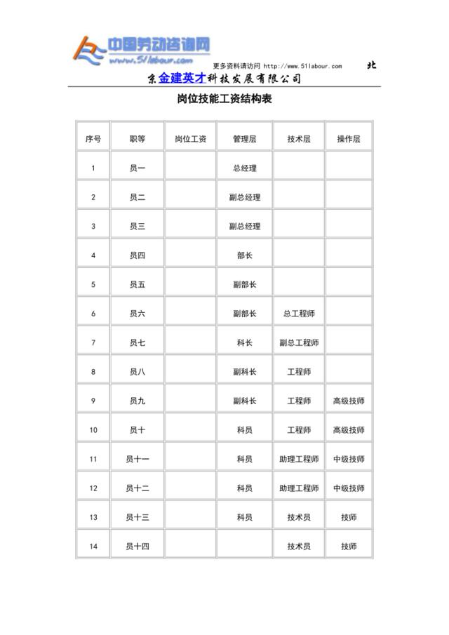 岗位技能工资结构表