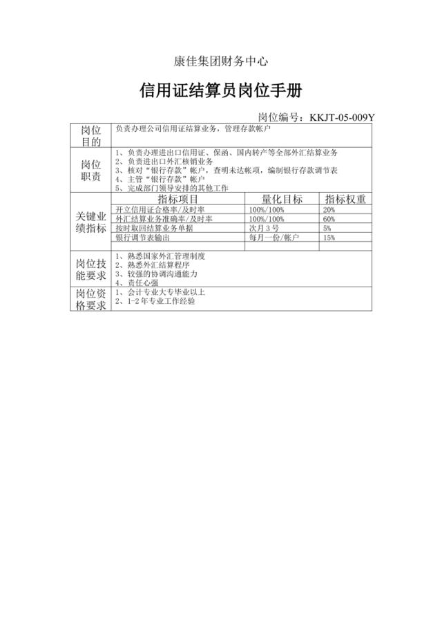 康佳集团财务中心信用证结算员岗位手册表1