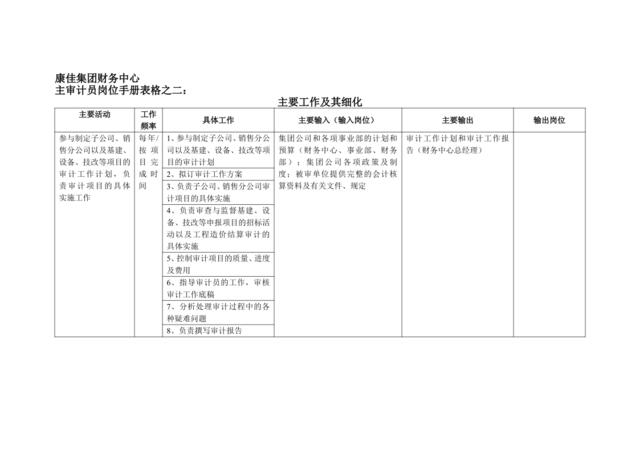 康佳集团财务中心主审计员岗位手册表2