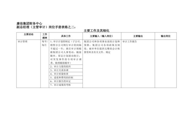 康佳集团财务中心副总经理（主管审计）岗位手册表2