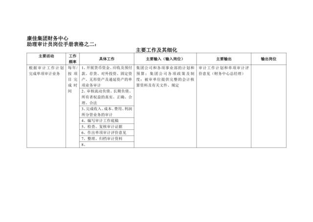 康佳集团财务中心助理审计员岗位手册表2