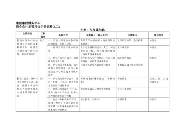 康佳集团财务中心综合会计主管岗位手册表2