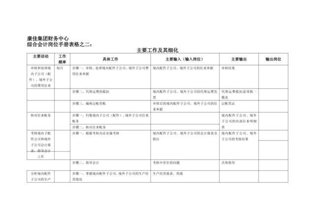 康佳集团财务中心综合会计岗位手册表2