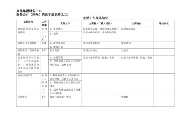 康佳集团财务中心财务会计（报帐）岗位手册表格21