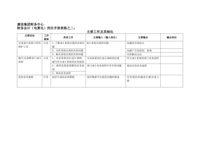 康佳集团财务中心财务会计（电算化）岗位手册表2