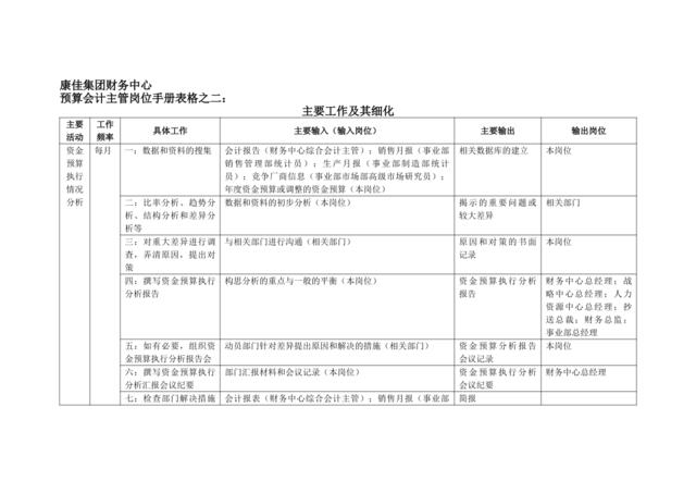 康佳集团财务中心预算会计主管岗位手册表2