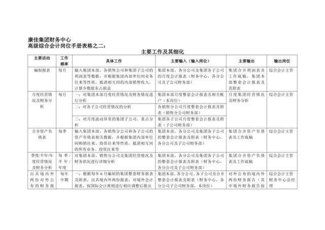 康佳集团财务中心高级综合会计岗位手册表2