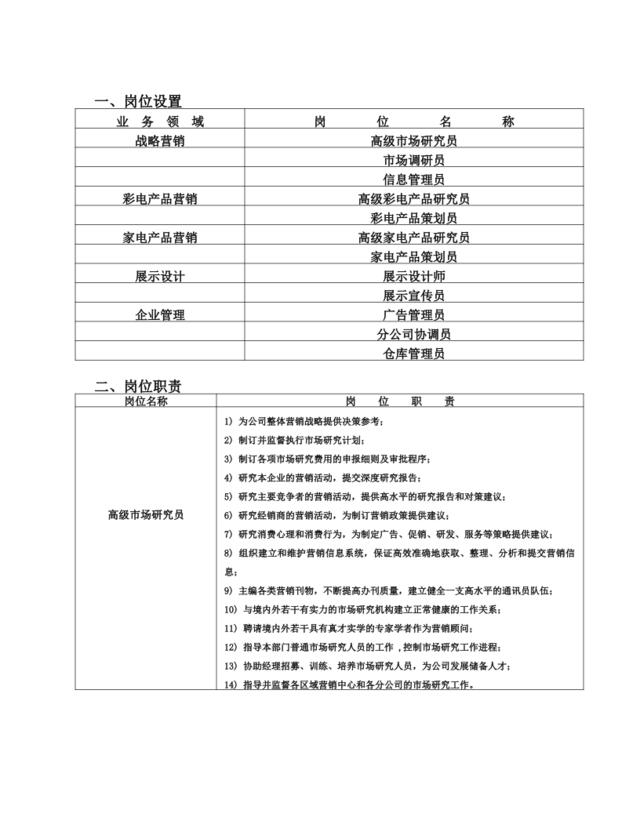 市场部岗位设置