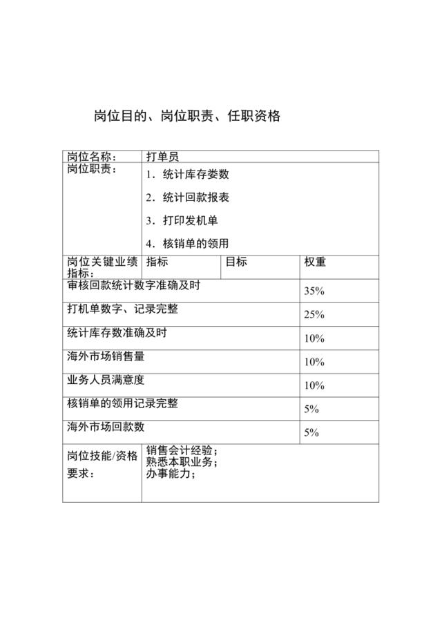 主要工作及其细化陈(陈建勤)