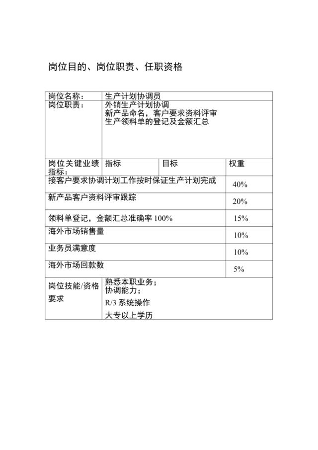 主要工作及其细化（梁汉明）